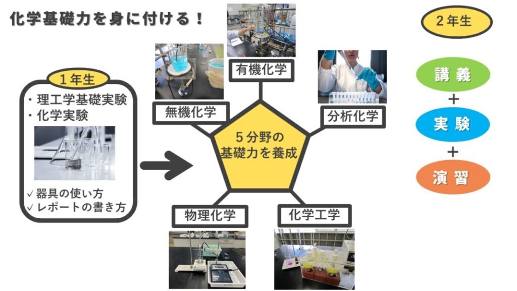 基幹教育シリーズ 無機物質化学 有機物質化学 有機物質化学 無機物質化学 基幹教育シリーズ 化学 美品 - メルカリ